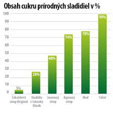 Image result for cukrovka hodnoty tabulka