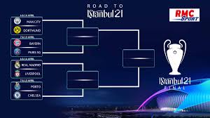 Последние твиты от uefa champions league (@championsleague). Rmc Sport On Twitter Voici Le Tableau Du Final 8 De La Ligue Des Champions Edition 2020 2021 Ucl Rmcchampions