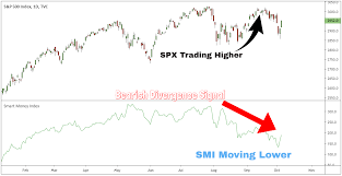 Money Flow Index Trading Like The Banks