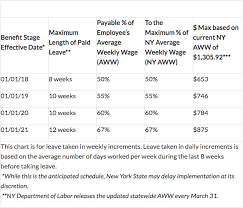 To request general program information or data about state disability insurance, complete the state disability insurance request for information form (de 2541e) and return it to the edd using the appropriate email address listed. New York State Maternity Leave And Pregnancy Disability What S New In 2019 Fairygodboss