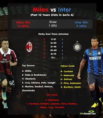 All the clues suggest that inter and conte will separate after winning the scudetto. Ac Milan Vs Inter Head To Head Whoscored Com