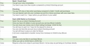 The selection usually depends on the exchange you use to buy crypto with a credit card; How To Buy Bitcoin On Coinbase And Avoid High Fees Steemit