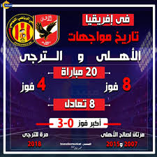 بث مباشر لمباراة الأهلي والترجى، والتي تقام على استاد برج العرب بالأسكندرية، في تمام الساعة التاسعة مساء اليوم الجمعة، ضمن منافسات دور المجموعات بدوري أبطال افريقيا. Ø¥Ù†ÙÙˆØ¬Ø±Ø§Ù ÙÙ‰ Ø¥ÙØ±ÙŠÙ‚ÙŠØ§ ØªØ§Ø±ÙŠØ® Ù…ÙˆØ§Ø¬Ù‡Ø§Øª Ø§Ù„Ø£Ù‡Ù„Ù‰ ÙˆØ§Ù„ØªØ±Ø¬Ù‰ Ù…Ø¨ØªØ¯Ø§