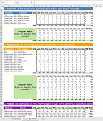 Many of these have been created by the company that the employee works for, but the employee can also create their own. Social Media Metrics Excel Dashboard Template Eloquens