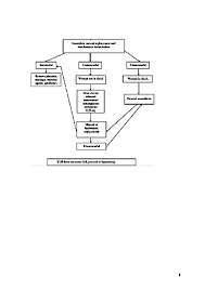 Image result for Uterine Inversion