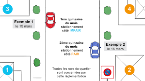 Le Stationnement