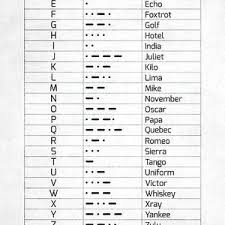 Morse code & military nato phonetic alphabet (alpha, bravo, charlie, to zulu). The Phonetic Alphabet And Morse Code Digital Art By Zapista Ou