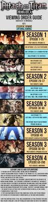 Right now its my #1 contender for anime of the season. Attack On Titan Viewing Order Guide 2020 Edition Oc Anime