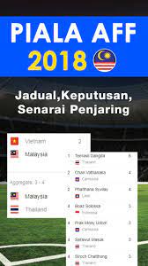 Keputusan undian sekaligus menyaksikan malaysia berjaya mengelak daripada berada di. Piala Aff 2018 Malaysia Pour Android Telechargez L Apk
