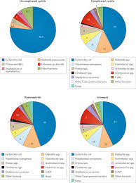 Semua sekolah dan semua badan kerajaan dan kebanyakan pertubuhan swasta akan menikmati cuti selama 1 hari 【hari rabu】 senarai hari cuti bagi bulan mei mengikut negeri. Epidemiology Definition And Treatment Of Complicated Urinary Tract Infections Nature Reviews Urology