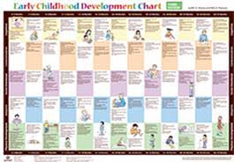 Image result for Child Development Inventory