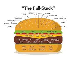 Kimmo Yliniemi Posted On Linkedin Full Stack Developer Full Stack Learn Web Design