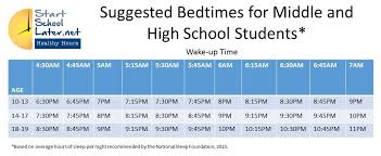 Pin On Sleep School Start Time