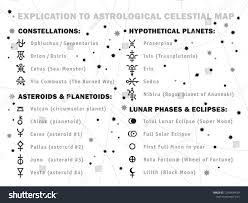 Explication To Astrological Celestial Map Horoscope Celestial Map Astrology Libra Astrology Planets