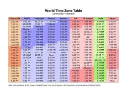 Easily find the exact time difference with the visual time zone converter. Back 2u On Twitter Starting Today May 14 Arianators Voting Spree Times Voting Sprees 15 Min 6 Am Et 5 Am Ct 6 Pm Gmt 8 Am Et 7 Am Ct 8 Pm Gmt 4