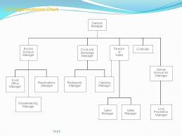 5 Star Hotel Organizational Chart