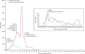 Total coronavirus deaths total deaths (linear scale) feb 15, 2020 aug 01, 2020 jan 16, 2021 mar 10, 2020 apr 03, 2020 apr 27, 2020 may 21, 2020 jun 14, 2020 jul 08, 2020 aug 25, 2020 sep 18, 2020 oct 12, 2020 nov 05, 2020 nov 29, 2020 dec 23, 2020 feb 09. Active Case Finding With Case Management The Key To Tackling The Covid 19 Pandemic The Lancet