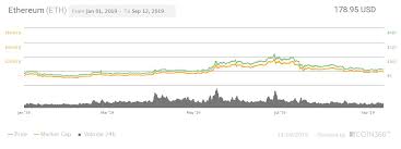 Ethereum Eth Price Predictions For 2019 2020 2025