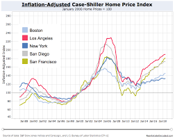 What The 1990s Tell Us About The Next Housing Bust Real