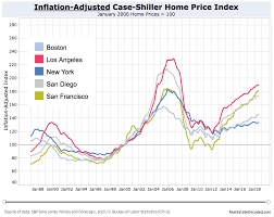 what the 1990s tell us about the next housing bust real