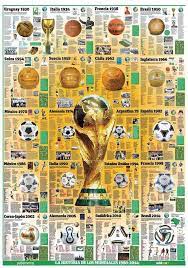 This Is Visual Journalism 72 Visualoop Fifa World Cups National Football Teams World Football