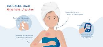 Trockene Haut Ursachen Behandlung Shop Apotheke