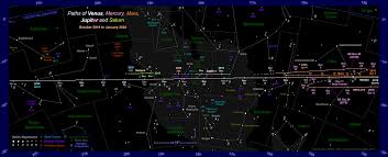 The Position Of Venus In The Night Sky 2019 2020 Evening