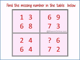 Numerical Riddles Find The Missing Number In The Table Bhavinionline Com Missing Numbers Math Genius Riddles
