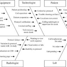 a high level flowchart provides an overview of the body mr