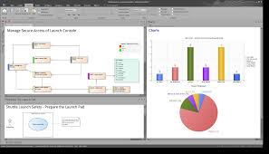 uml modeling tools for business software systems and