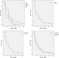 Ineffective breathing pattern related to prematurity 2. Maternal Obesity And Cesarean Section Delivery Additional Risk Factors For Neonatal Hypoglycemia Journal Of Perinatology