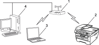 Para que las redes inalámbricas se pudieran expandir sin problemas de compatibilidad había que establecer unos estándares, por ello ieee creó un grupo de trabajo específico para esta tarea llamado 802.11, así pues, se definiría con este estándar el uso del nivel físico y de enlace de datos de la red (donde entra la mac comentada. Ejemplos De Conexion De Red Inalambrica