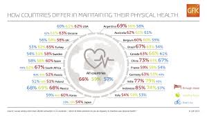 Statistics on statin use show a decrease in ldl cholesterol levels in those who take the medications, but for people who don't want to or who cannot handle… what can we help you find? Physical Health