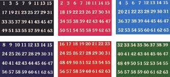Juega a los mejores juegos de matemáticas online: Calculo Mental Adivinar Un Numero Actiludis