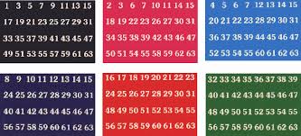 Estos juegos, a modo de ejercicios, les pueden aprender matemáticas suele costar a algunos niños y niñas, por ello proponemos el. Calculo Mental Adivinar Un Numero Actiludis