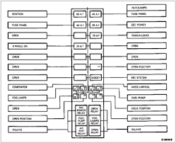 1999 ford explorer passenger compartment (interior) fuse box location. 1993 Ford Ranger Fuse Diagram