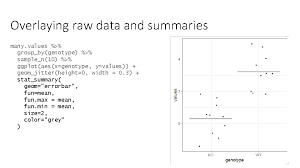 Hi, i want an overlaid histogram on my dataset from bike sharing demand problem on kaggle. Introduction To Ggplot 2 Anne Segondspichon Simon Andrews