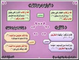 متشابهات جزء عم ١٥ quran mind map bullet journal