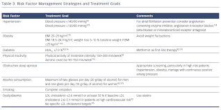 Isolated systolic hypertension may pose a particular risk for complications in the brain. Risk Factor Management In Atrial Fibrillation Aer Journal