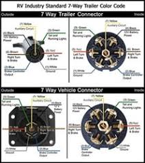 The cheaper way is to splice a usb extension cord and solder the four leads directly to the board. Pollak 7 Way Pk11893 11932 Wiring Diagram Etrailer Com