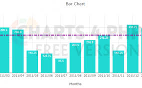 Charts 4 Php Blog Updates Free Php Chart Graph