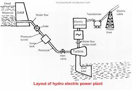 hydro power plant with diagram wiring diagrams schema