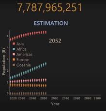 World Population Real Time Counter World Population Population Of India Live Counter