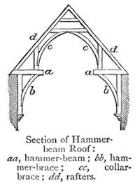 But for our calculations, we are using 900mm spacings. Timber Roof Truss Wikipedia