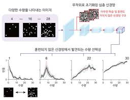 Free page border templates, clip art, and vector images. Kaist ì¸ì§€ ê¸°ëŠ¥ ìžë°œì  ë°œìƒ ì›ë¦¬ ê·œëª… í•™ìŠµ ì•ˆí•œ ì´ˆê¸°ì—ë„ ê¸°ì´ˆ ê¸°ëŠ¥ ì¡´ìž¬ ë‰´ìŠ¤ì¤Œ
