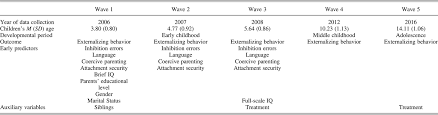 Webmd talks to pediatricians for answers to common questions parents have about the h1n1 swine flu. Externalizing Behavior From Early Childhood To Adolescence Prediction From Inhibition Language Parenting And Attachment Development And Psychopathology Cambridge Core