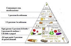 I consigli su come mangiare bene durante l'allattamento sono tratti dalle ultime linee guida scientifiche in materia. Chiedi All Ostetrica Alimentazione In Allattamento