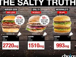 They care about everything that goes into your burger, from the bun to the filling: Is The Mcdonald S Big Mac Better For You Than A Healthy Burger News Com Au Australia S Leading News Site