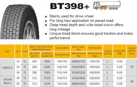 Truck Tire Tread Depth Chart Best Picture Of Chart