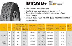 Boto Truck Tyres